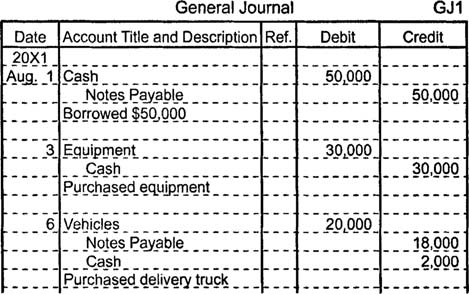What Is a Journal Entry in Accounting? A Guide